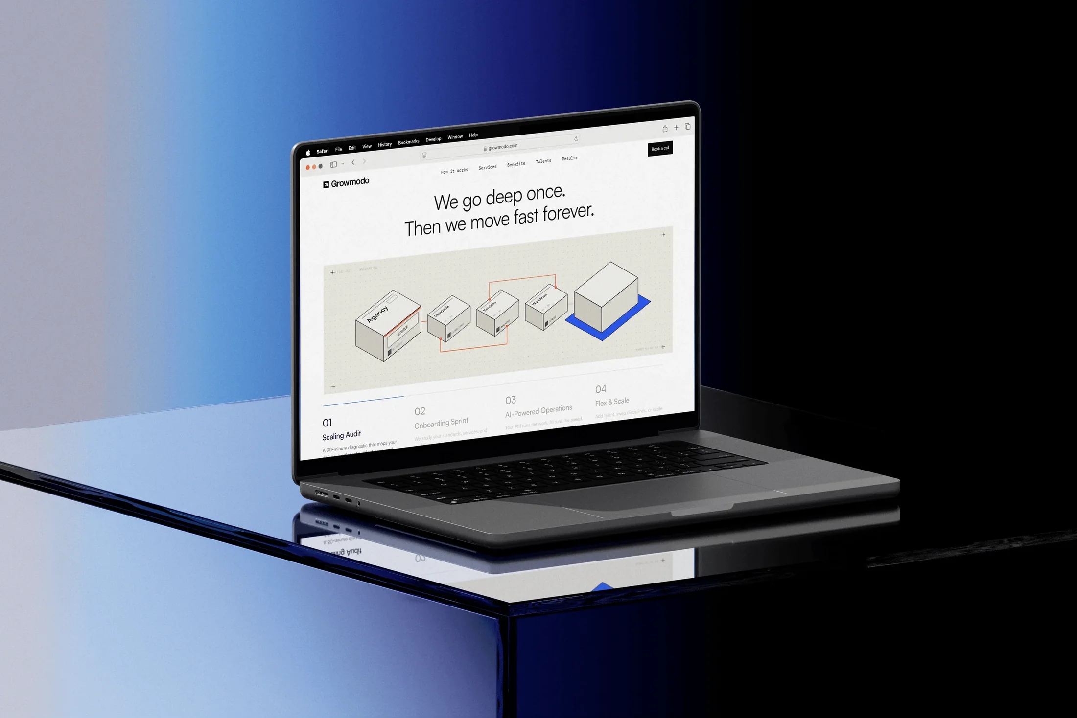 Growmodo website on a laptop