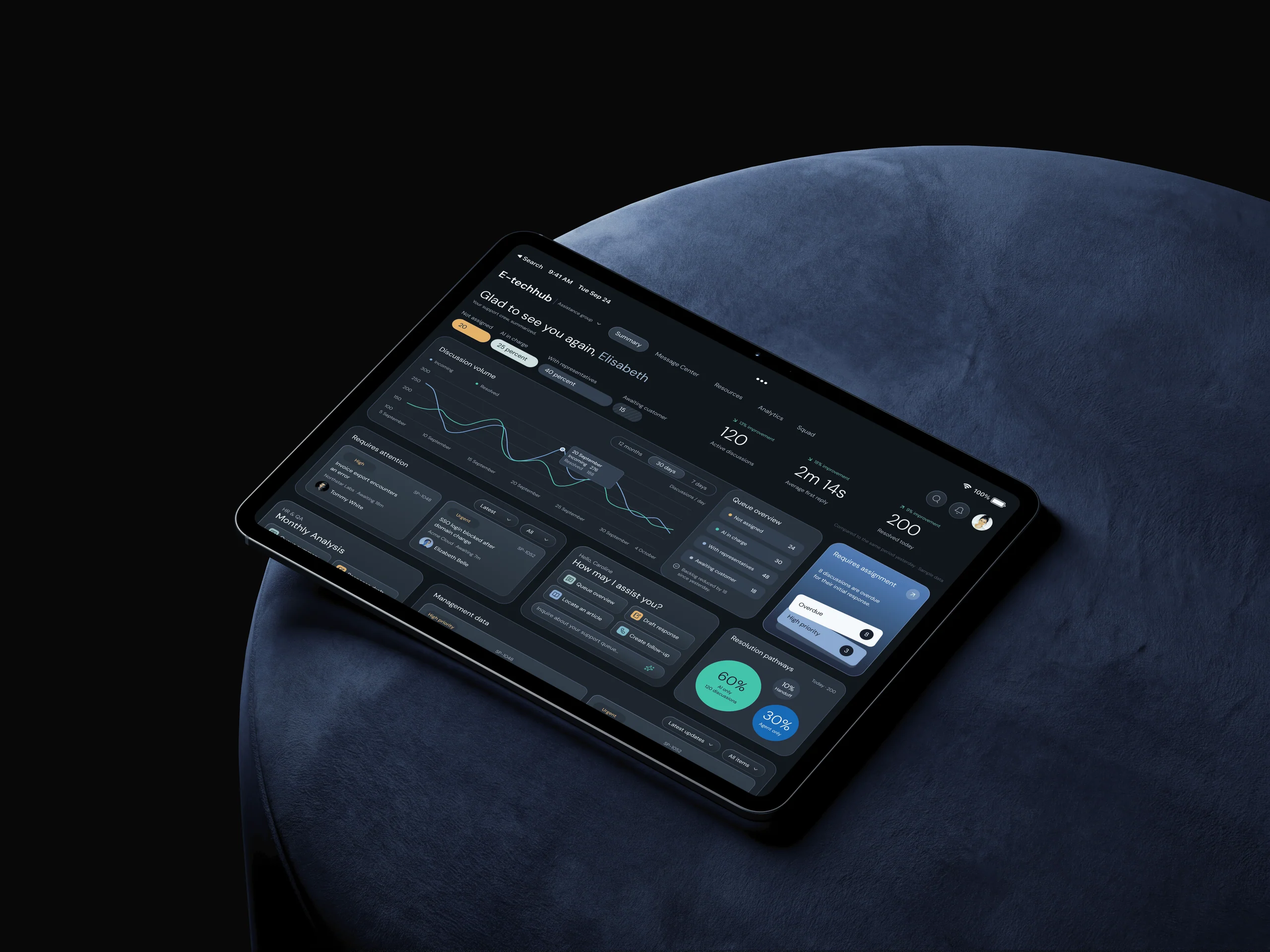 Analytics, tablet dashboard