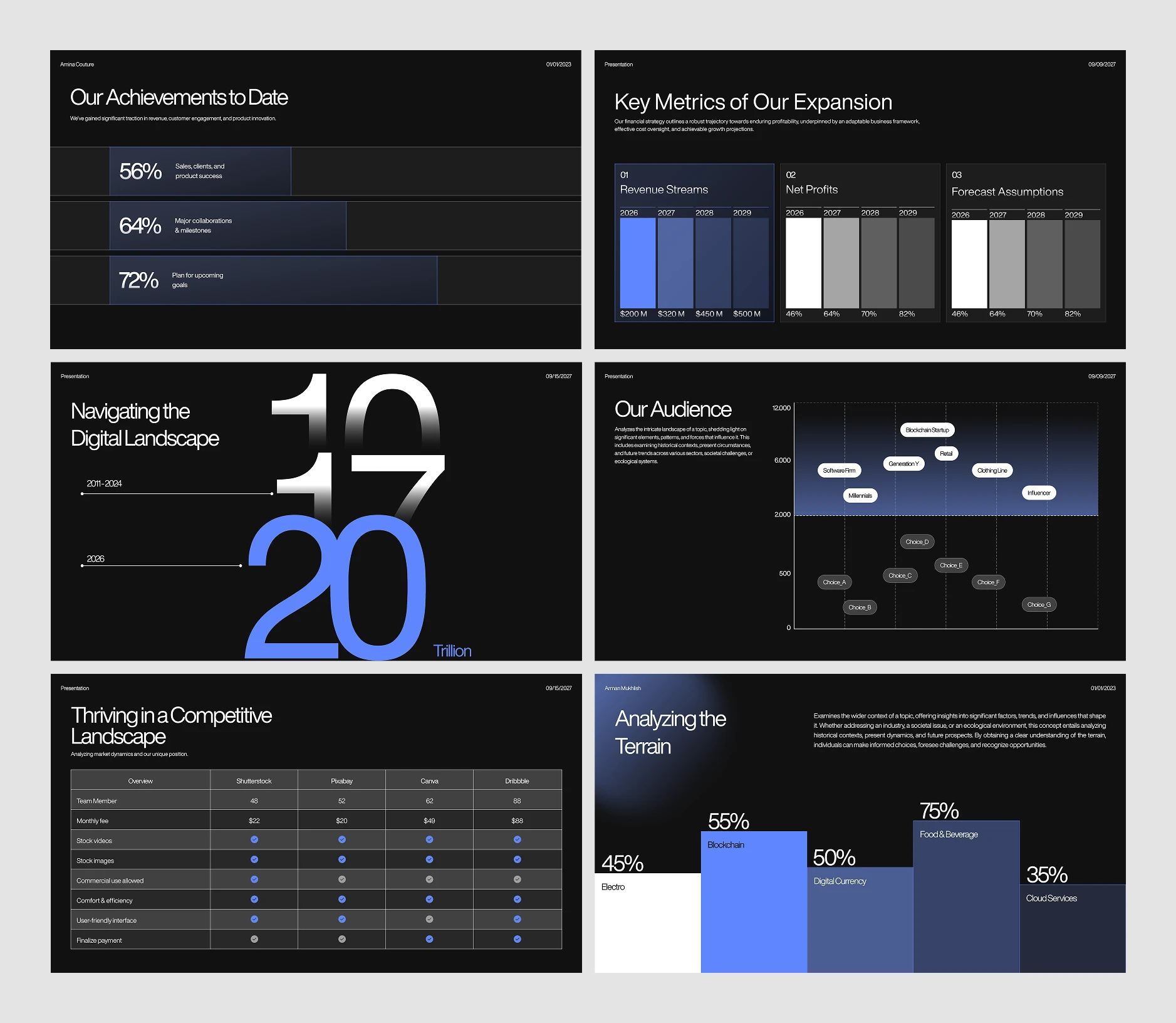 Expansion report, presentation